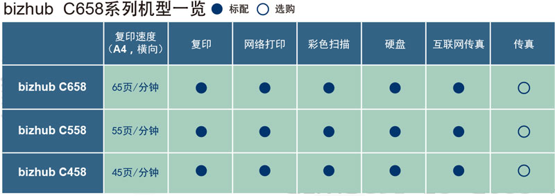柯美c658彩色數(shù)碼復(fù)合機(jī)租賃