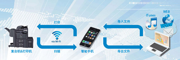 企業(yè)文檔電子化|掃描錄入|數(shù)據(jù)挖掘|影像存儲(chǔ)|數(shù)據(jù)上傳|數(shù)據(jù)分享
